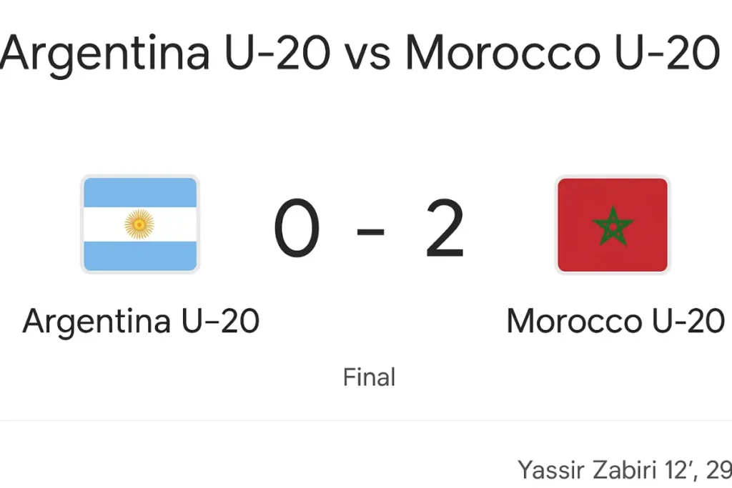 Final score graphic of the 2025 FIFA U-20 Final 2025 FIFA U-20 World Cup: Argentina U20 vs Morocco U20 match report, highlights, score, and key moments from Santiago, Chile.