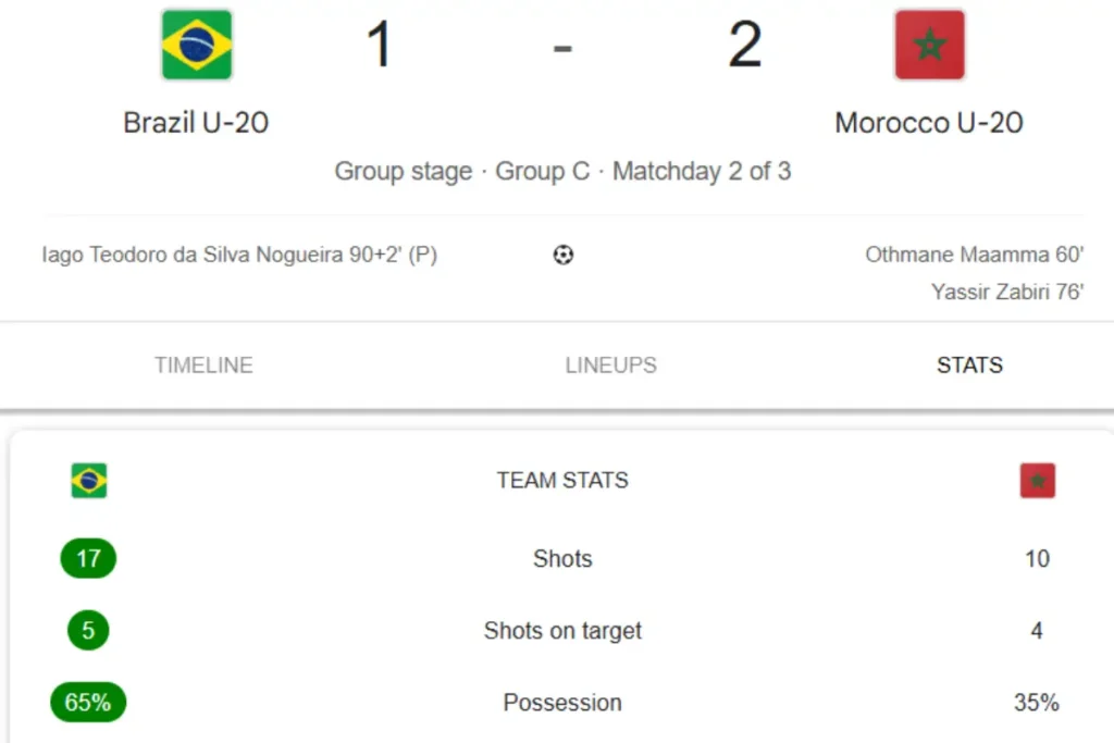 Morocco U20 players celebrating a goal in Brazil vs Morocco FIFA U20 World Cup 2025 group stage match in Santiago, Chile